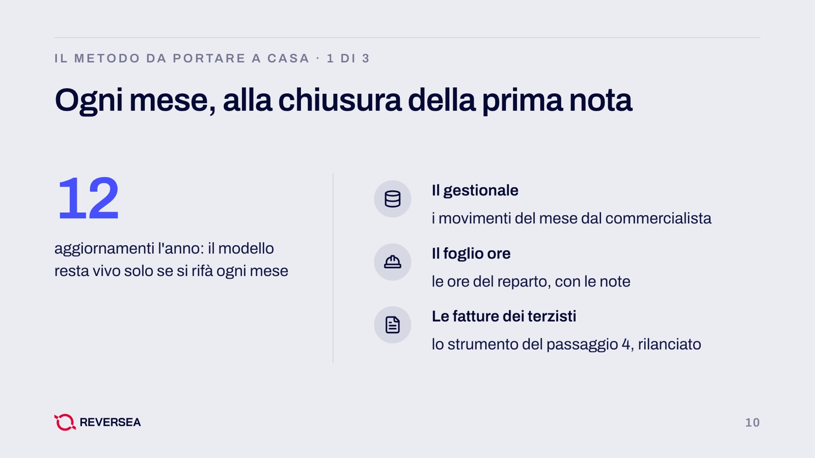 Il modello si aggiorna ogni mese alla chiusura della prima nota, con tre fonti: i movimenti del gestionale, il foglio ore del reparto e le fatture dei terzisti
